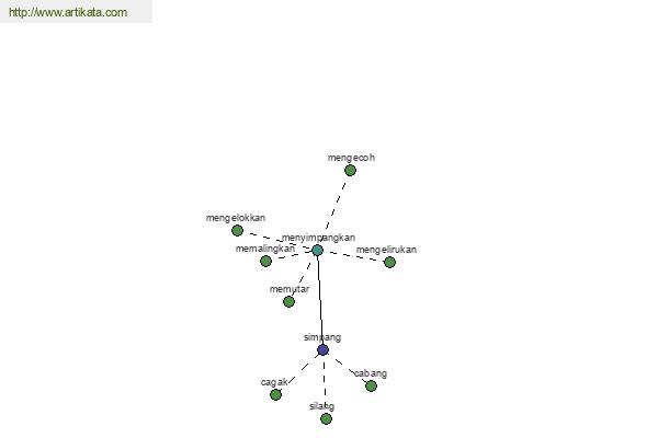 click for definition