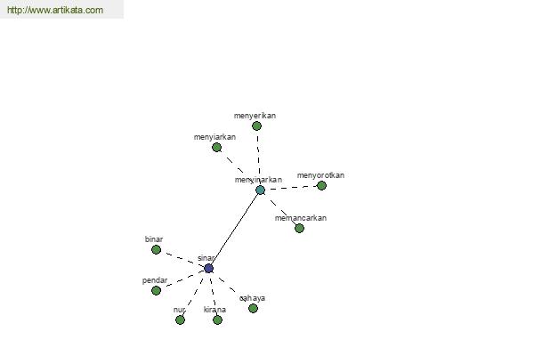 click for definition