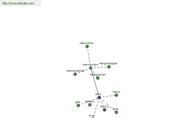 click for definition