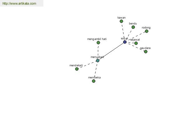 click for definition