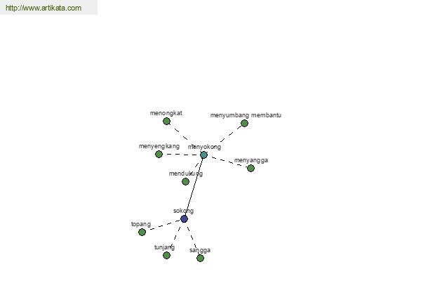 click for definition