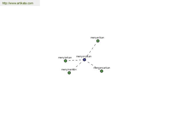 click for definition