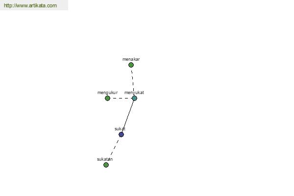 click for definition