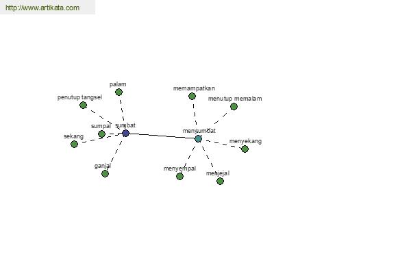 click for definition