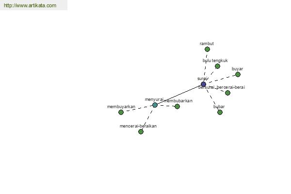 click for definition