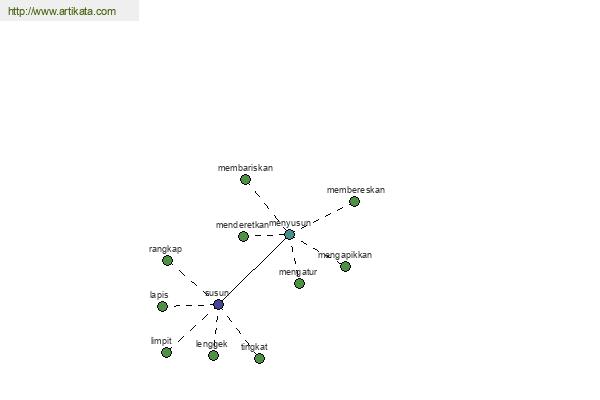 click for definition