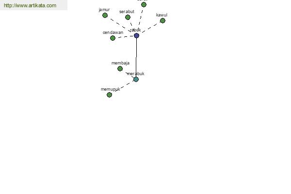 click for definition