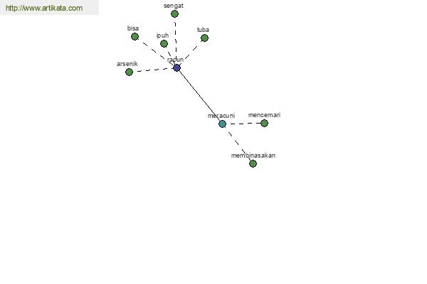 click for definition