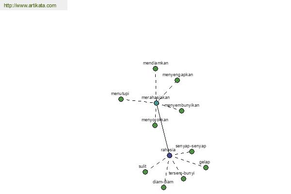 click for definition