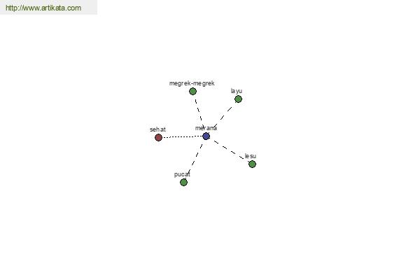 click for definition