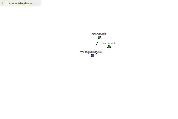 click for definition