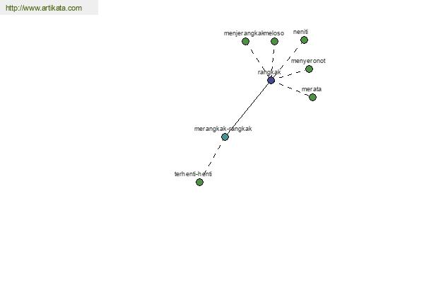 click for definition