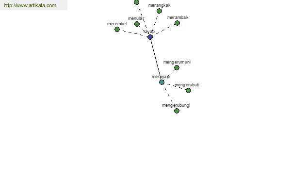 click for definition