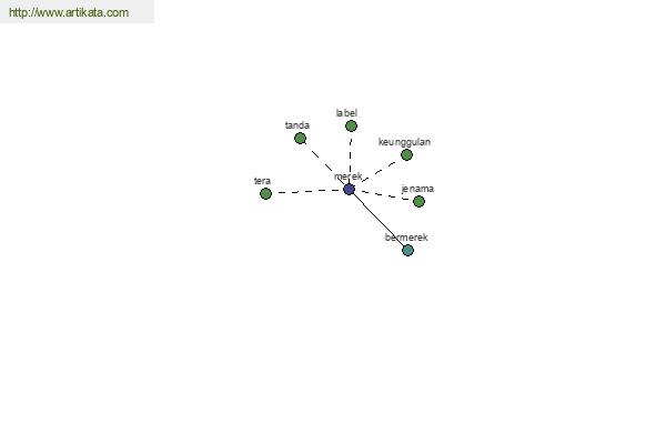 click for definition