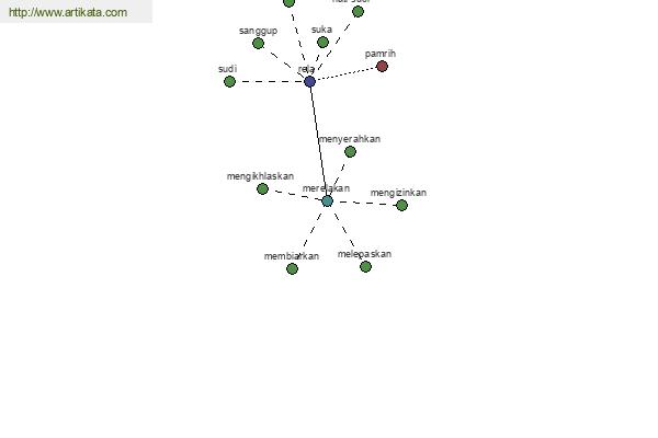 click for definition