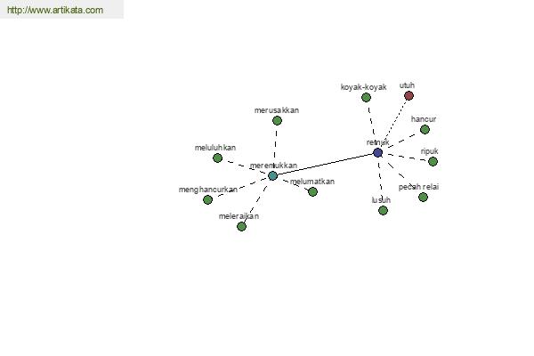 click for definition