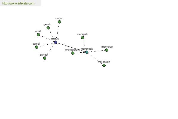 click for definition