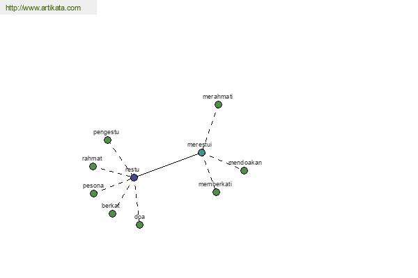 click for definition