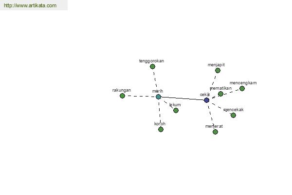 click for definition