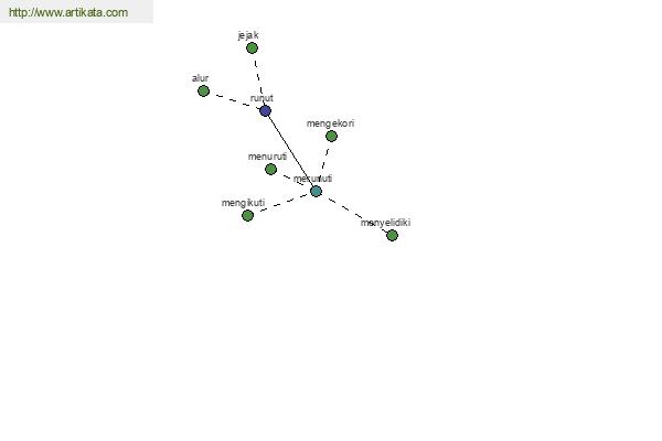 click for definition