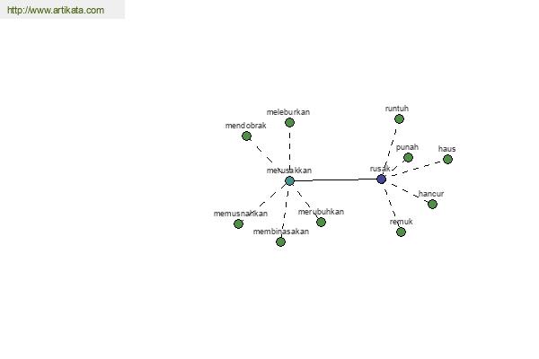 click for definition