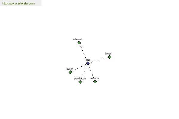 click for definition