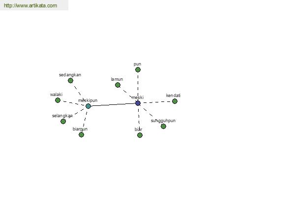 click for definition