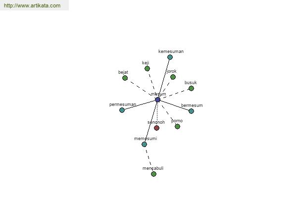 click for definition