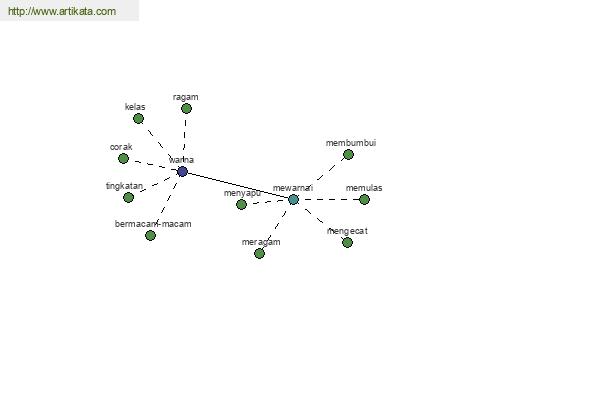 click for definition