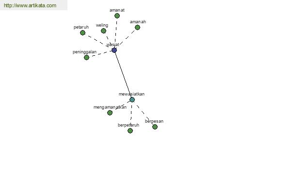 click for definition