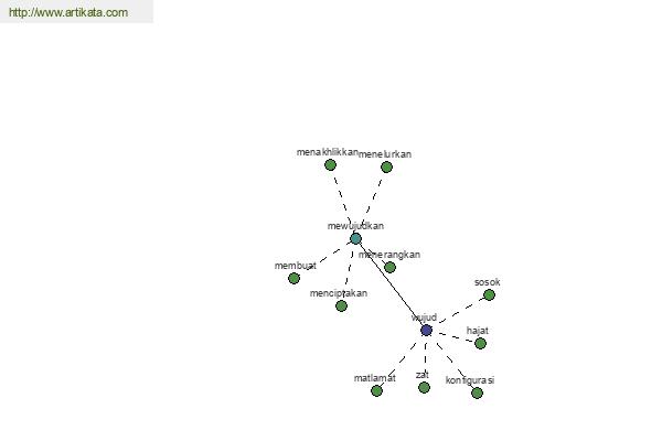 click for definition