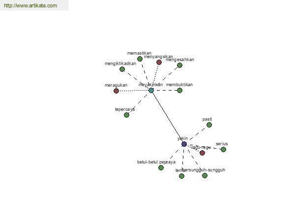 click for definition