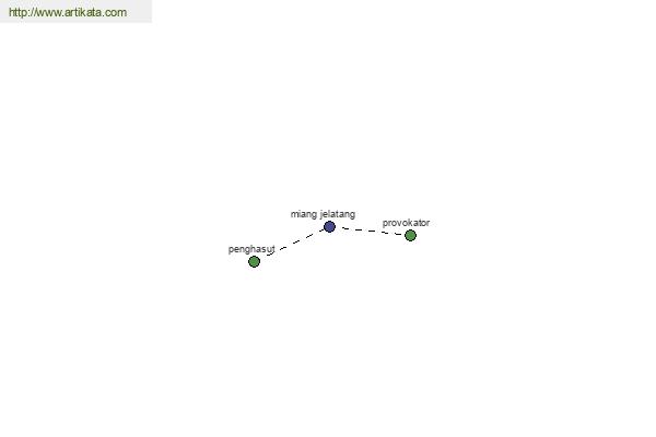 click for definition