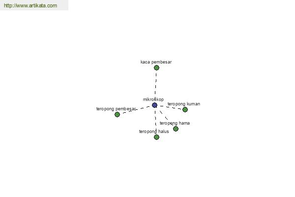 click for definition