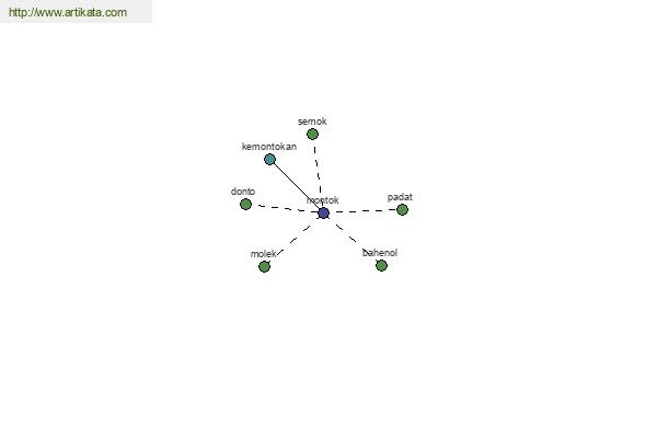 click for definition