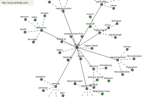 click for definition