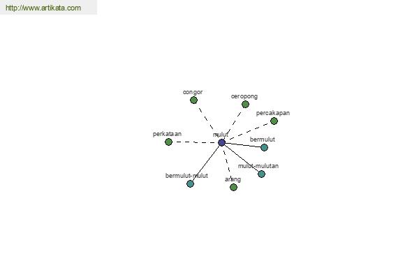 click for definition