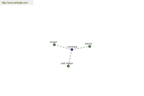 click for definition