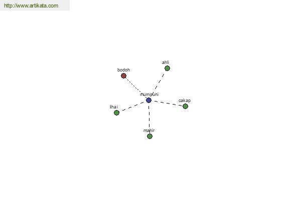 click for definition