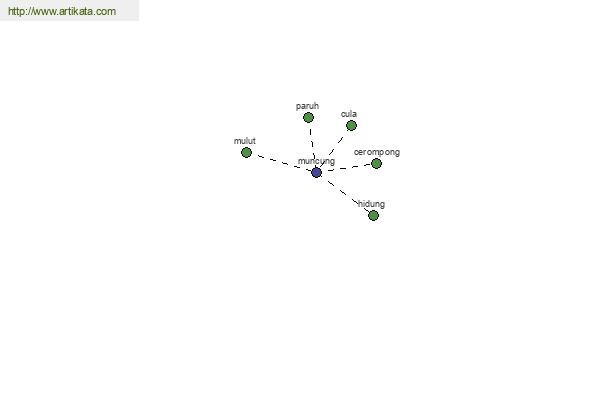 click for definition