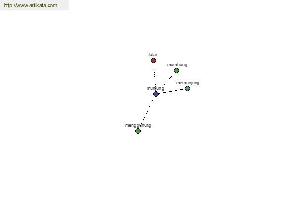 click for definition