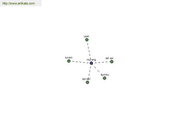 click for definition