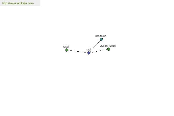 click for definition