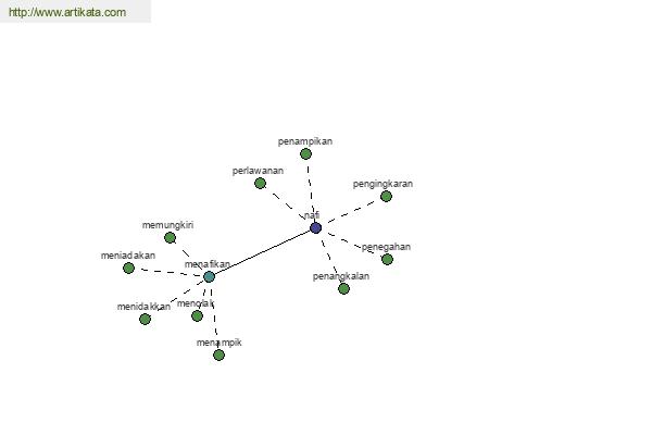 click for definition