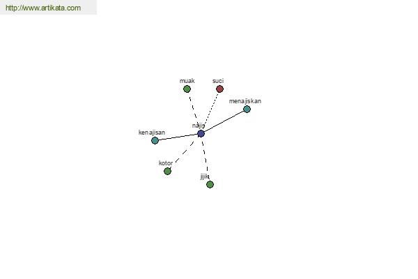 click for definition