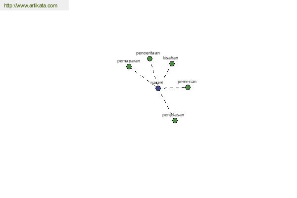 click for definition