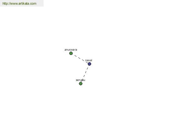 click for definition