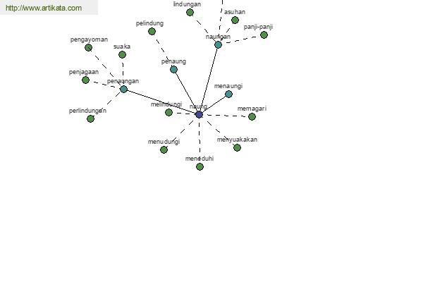 click for definition