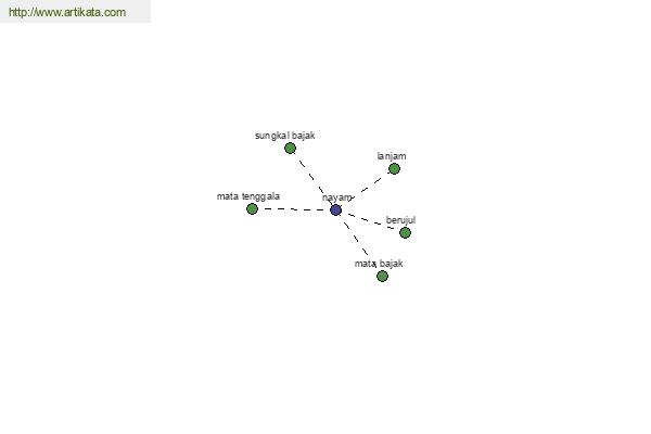 click for definition