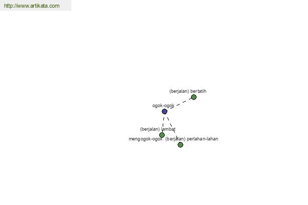 click for definition